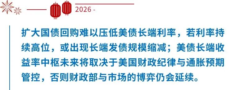 如何看待近期美国财政部加大国债回购︱重阳问答 如何看待近期美国财政部加大国债回购︱重阳问答