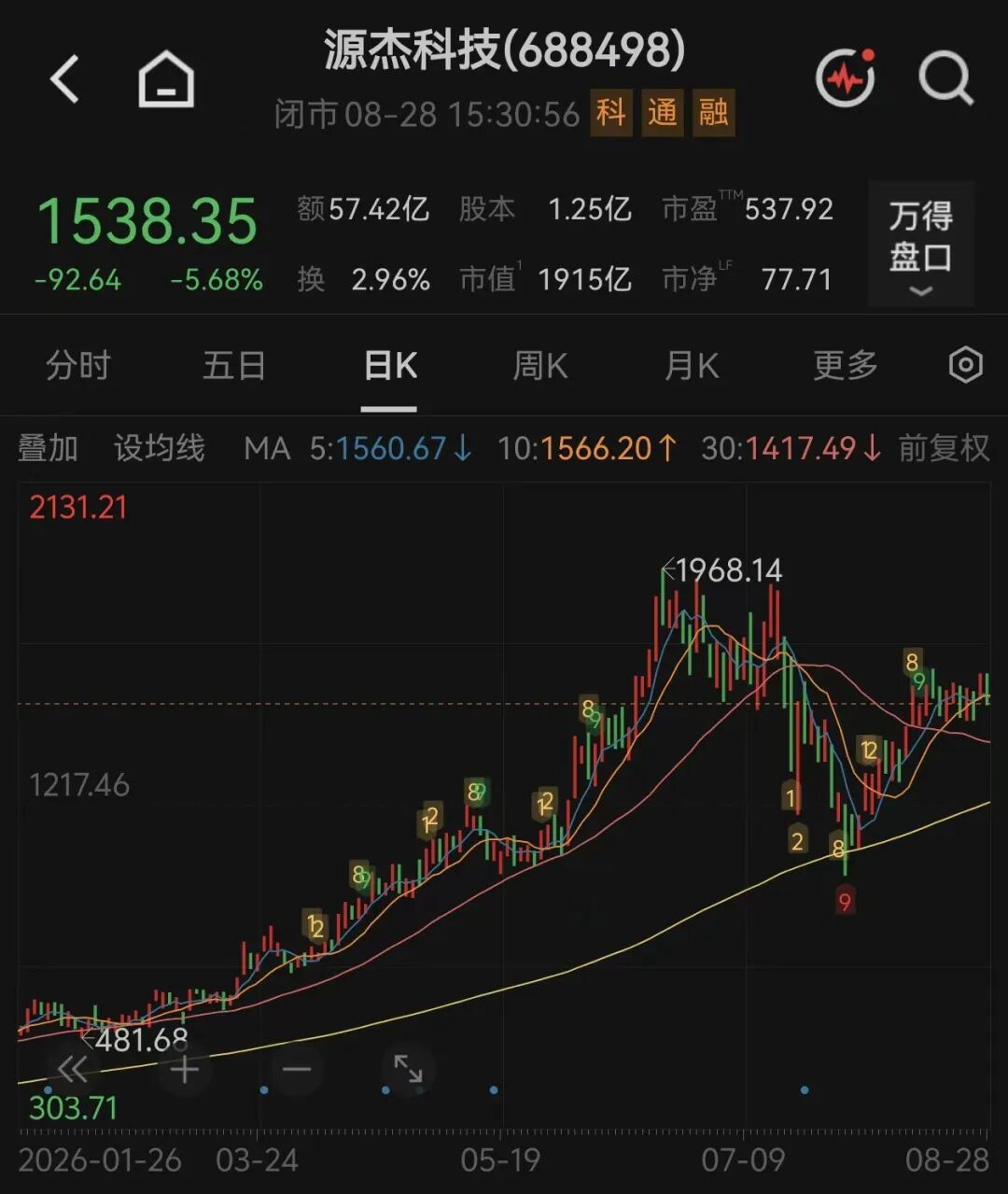 A股第二高价股，拟10派10元