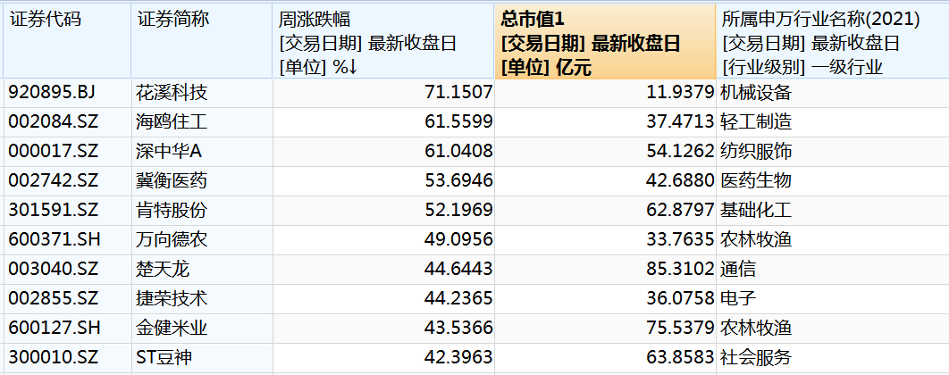 光模块三巨头,超120亿资金撤离