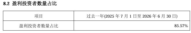 净值暴涨、规模大增的基金,投资者却不是“全员盈利”!原因何在?