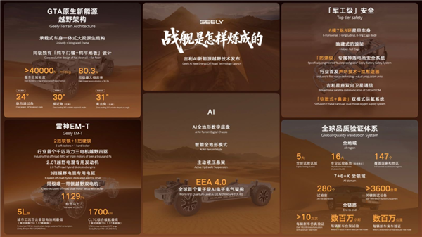 浓眉大眼的吉利 也要变硬汉了