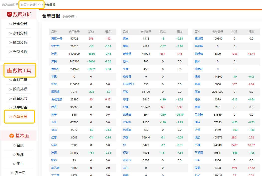 想查期货库存和仓单数据,去哪个网站好 想查期货库存和仓单数据,去哪个网站好