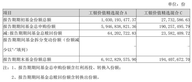 净值暴涨、规模大增的基金,投资者却不是“全员盈利”!原因何在?