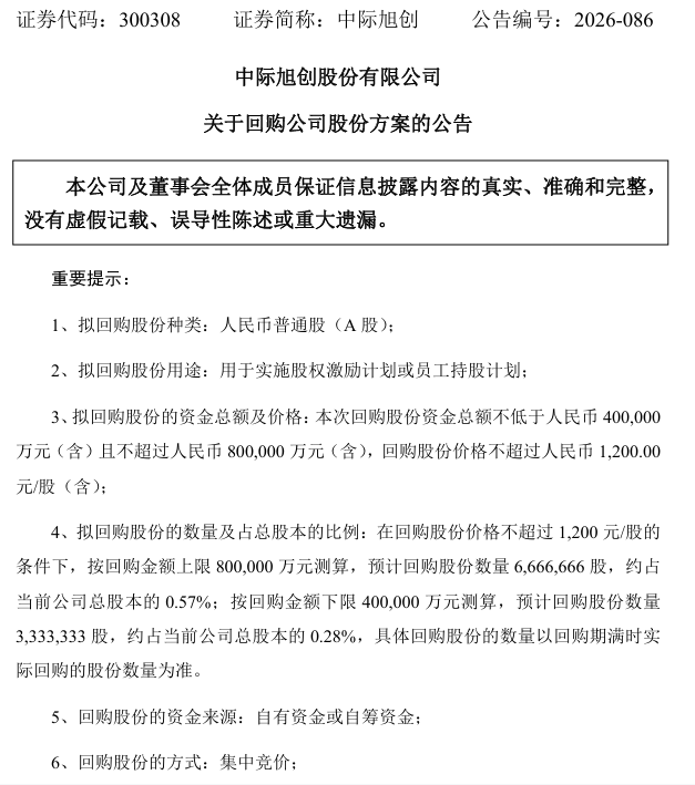 300308,拟最高80亿元回购股份