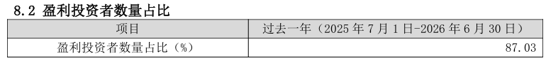 净值暴涨、规模大增的基金,投资者却不是“全员盈利”!原因何在?