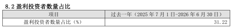 净值暴涨、规模大增的基金,投资者却不是“全员盈利”!原因何在?