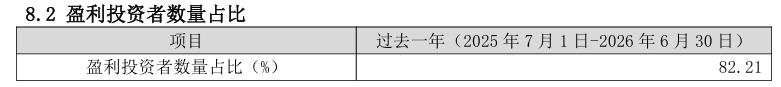 净值暴涨、规模大增的基金,投资者却不是“全员盈利”!原因何在?