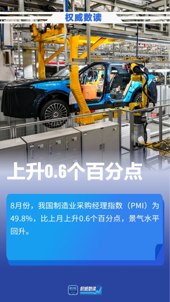权威数读丨制造业PMI回升,8月份经济景气水平改善 权威数读丨制造业PMI回升,8月份经济景气水平改善