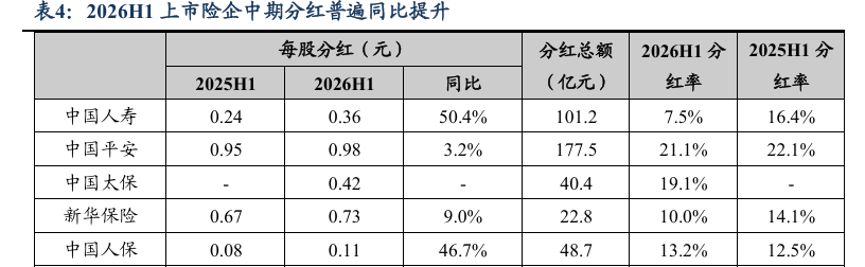 最高超200%、最低仅10%,上市险企净利增速为何分化