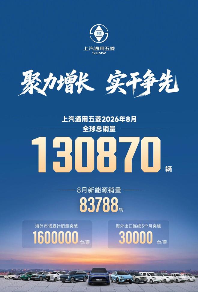 上汽通用五菱8月全球销量130870辆，海外累计销量突破160万