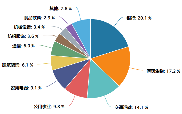 (数据来源:Wind,截至20260824)