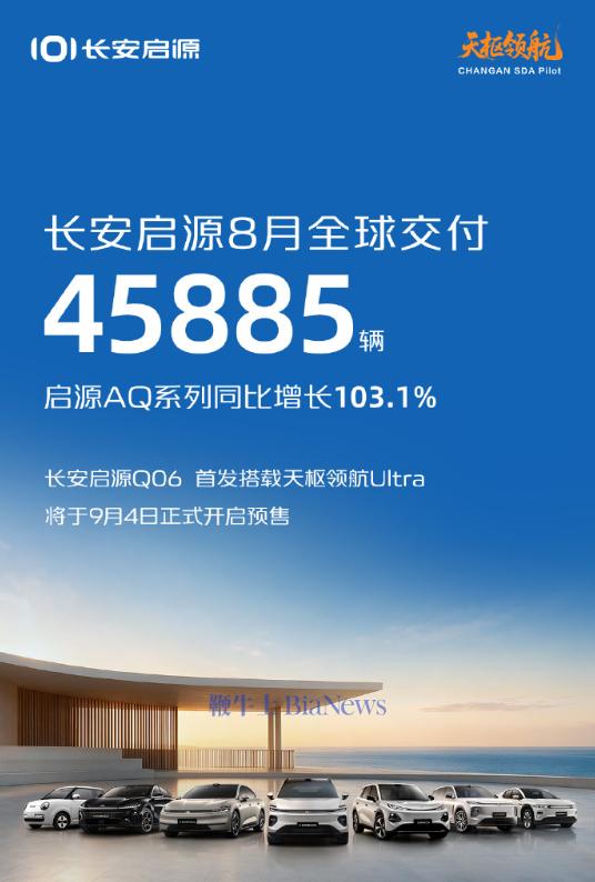 长安启源：8月全球交付45885辆，AQ系列同比增长103.1%