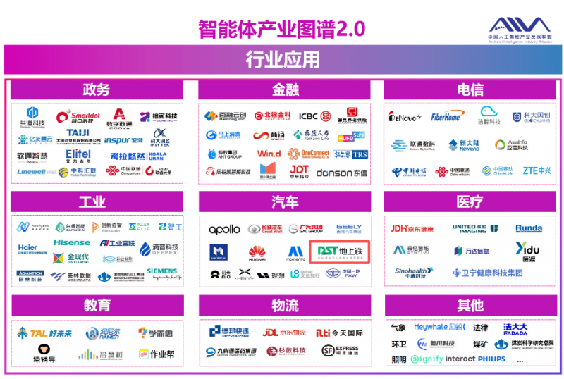 权威认可！地上铁入选中国信通院 AIIA 智能体产业图谱 2.0
