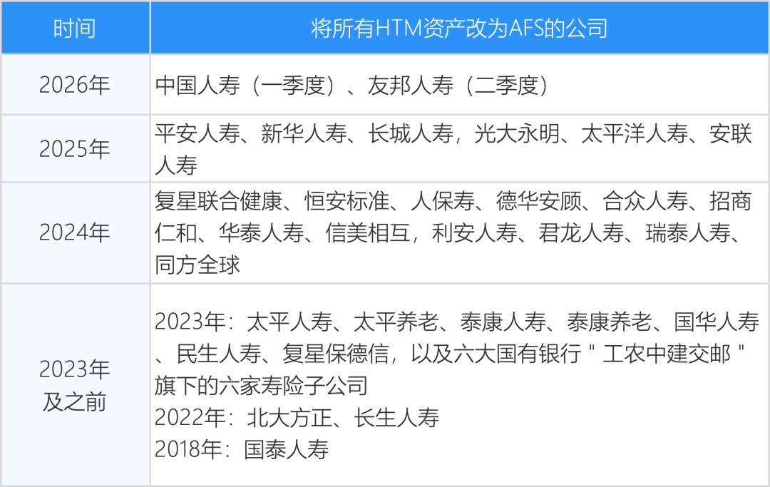 上半年寿险投资收益率,国寿友邦遥遥领先,3家综合投资收益率为负!
