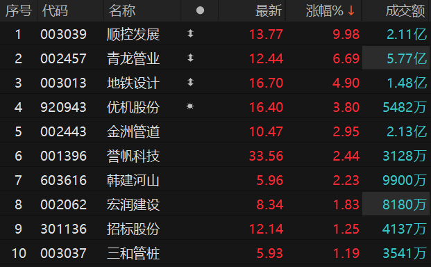 ������Դ��Choice�����ն�
