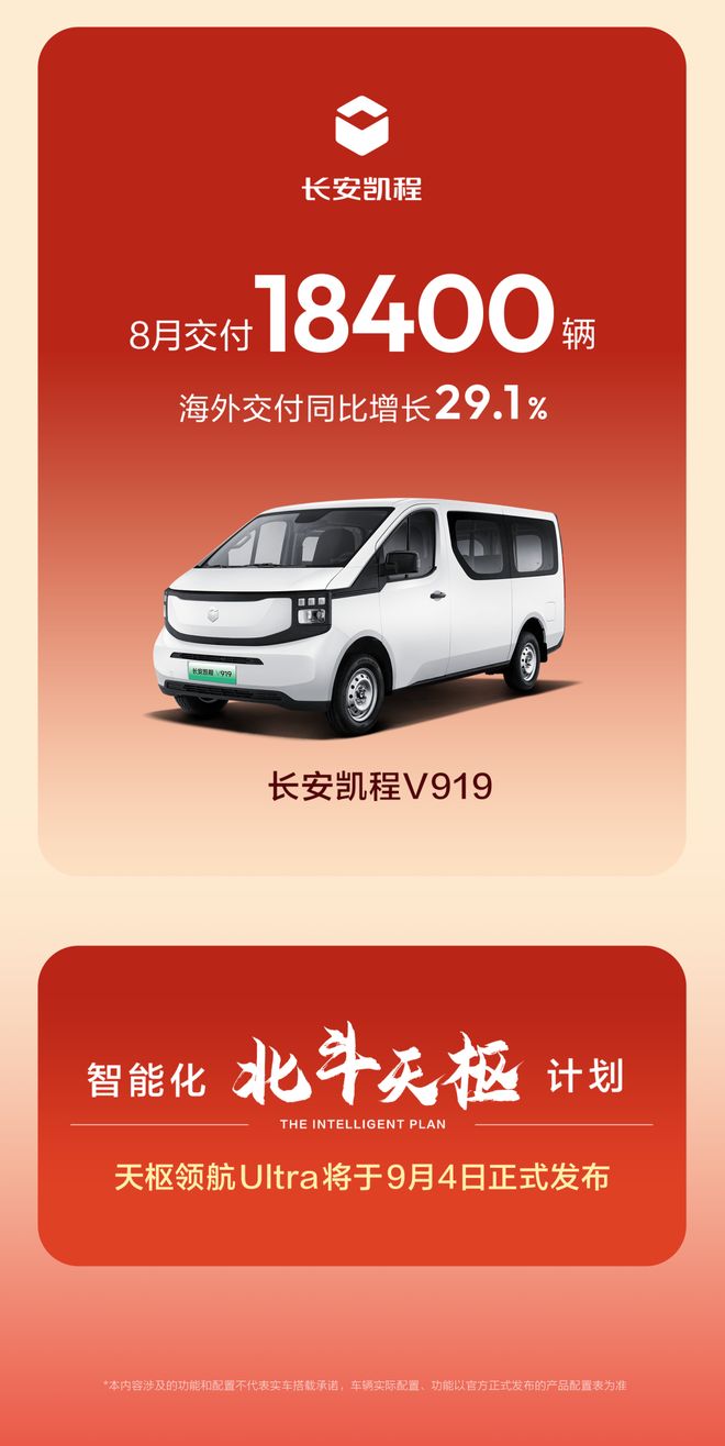 长安汽车8月交付21.88万辆，海外交付9.24万辆连续7个月同比大涨