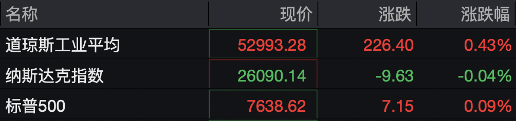 美股热门中概股，集体下跌