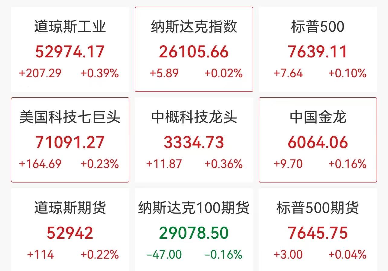 纳斯达克中国金龙指数早盘小幅上涨
