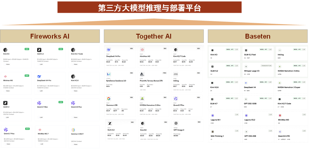 海外推理平台部署开源模型