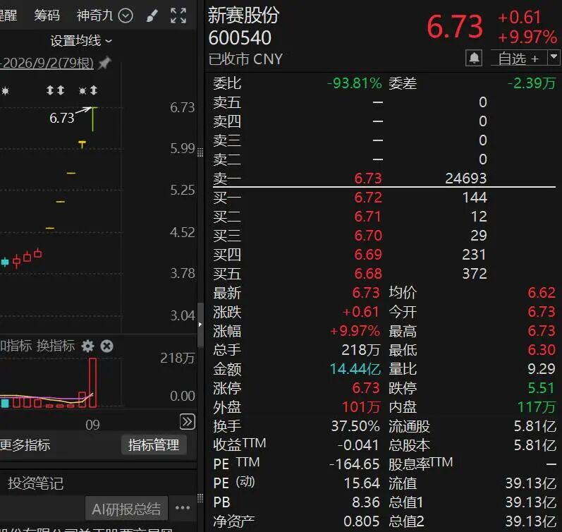 10天股价翻倍,“再涨可能停牌核查”!多只牛股,紧急公告!