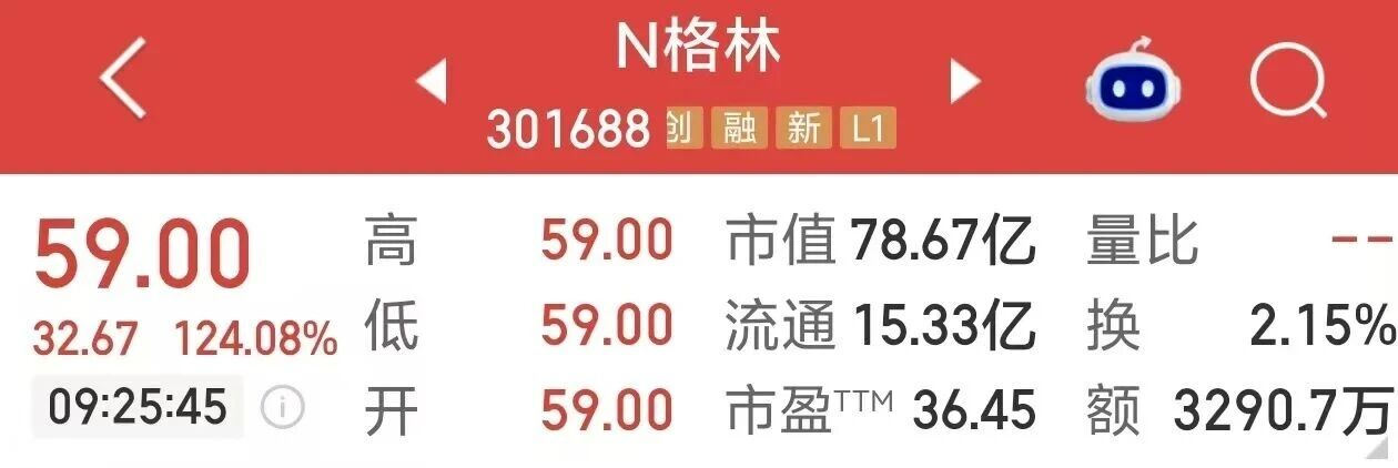 六年闯关,“香料龙头”格林生物首秀开盘涨124.08% 六年闯关,“香料龙头”格林生物首秀开盘涨124.08%