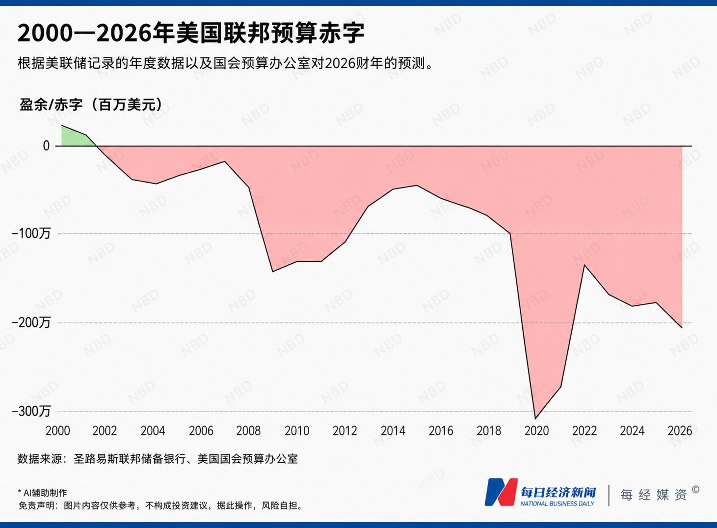 专访IMF前首席经济学家肯尼斯·罗格夫:超低利率是“迷信”,美联储无力左右实际利率