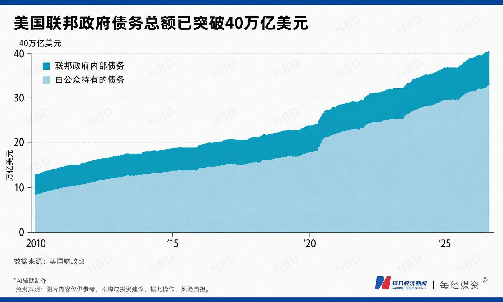 专访IMF前首席经济学家肯尼斯·罗格夫:超低利率是“迷信”,美联储无力左右实际利率