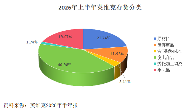 英维克，液冷之王！