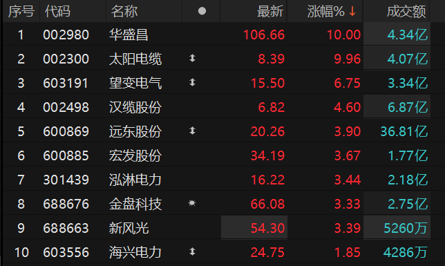 ������Դ��Choice�����ն�