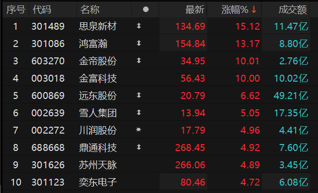 ������Դ��Choice�����ն�