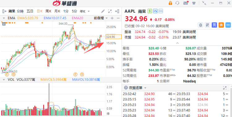 行情来源：华盛证券