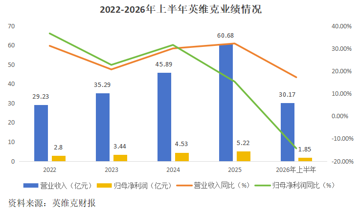 英维克，液冷之王！