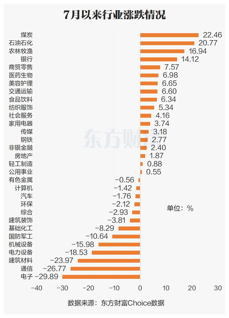 政策加码+风格持续切换！免税概念走强 融资客最新抢筹股曝光