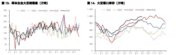 豆粕进口成本抬升强化 棕榈油双重供给风险发酵 豆粕进口成本抬升强化 棕榈油双重供给风险发酵