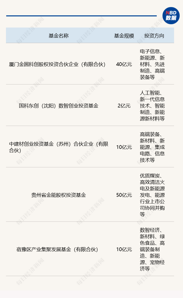 社保基金探路地方科创，院地合作加速成果转化