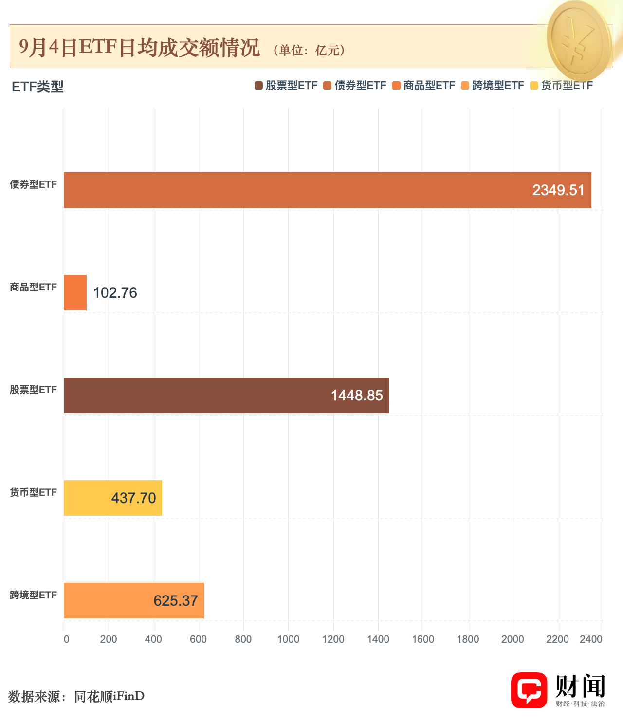 ETF日报|养殖类ETF霸榜 ETF日报|养殖类ETF霸榜