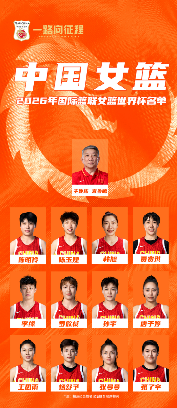 ‍‍因护照丢失李月汝无缘世界杯 中国女篮将如何应对
