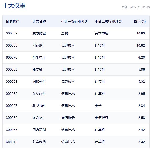 行业ETF风向标丨两只跨境ETF成交金额达40亿元，多只金融科技ETF半日涨幅超4%