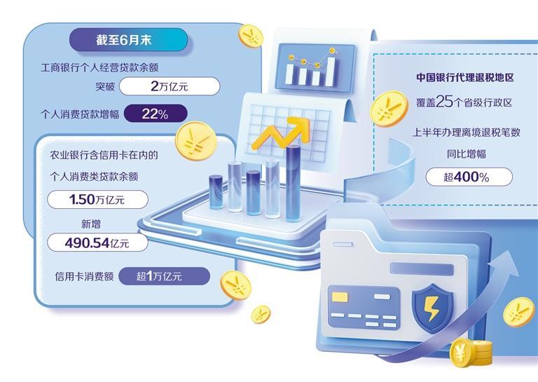 财政金融携手发力促消费｜半年报里看发展