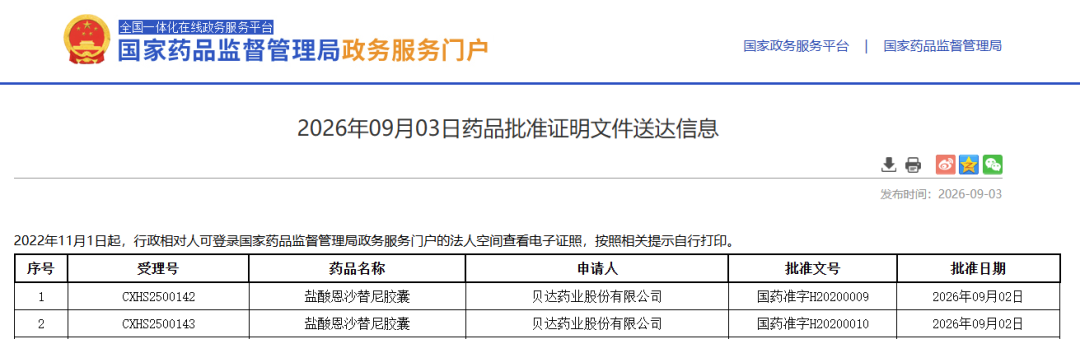 ��ͼ��Դ��NMPA ����