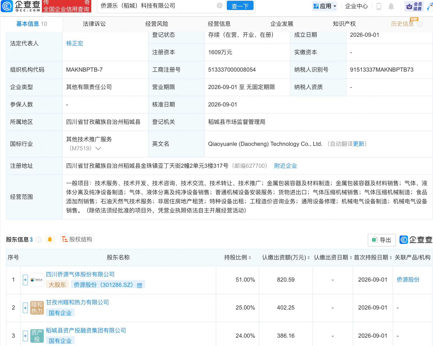 侨源股份等成立新公司,含石油天然气技术业务 侨源股份等成立新公司,含石油天然气技术业务