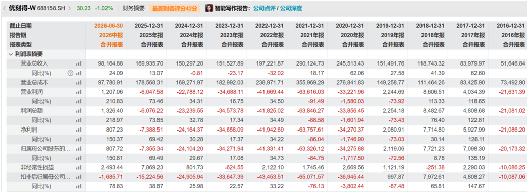 ������Դ��Wind������2026.6.30