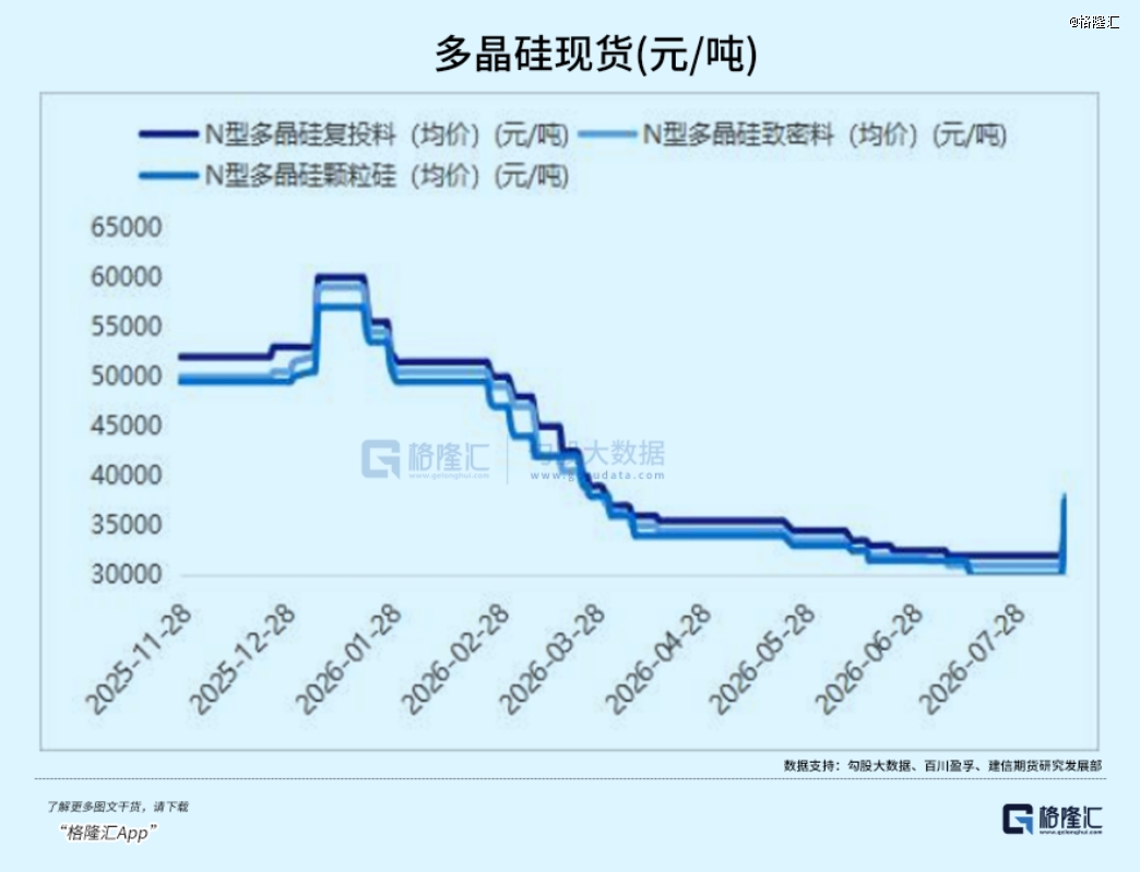 亏掉几百亿之后，新能源“旧王”都去哪了
