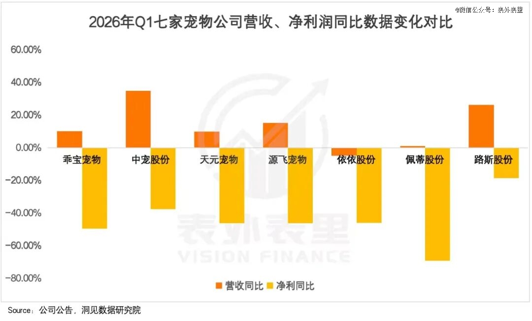 8000万养宠人，见证「它经济」从狂热到崩塌