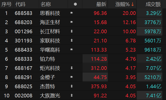 ������Դ��Choice�����ն�