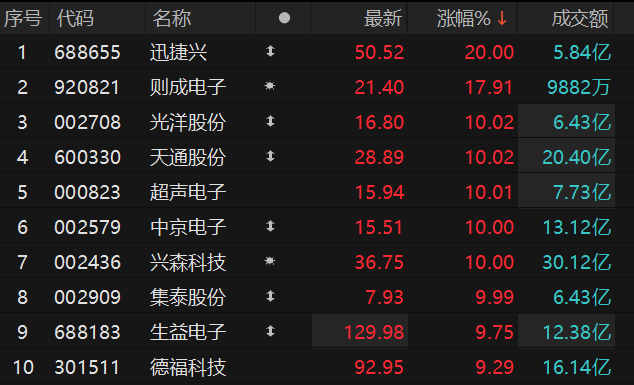 ������Դ��Choice�����ն�