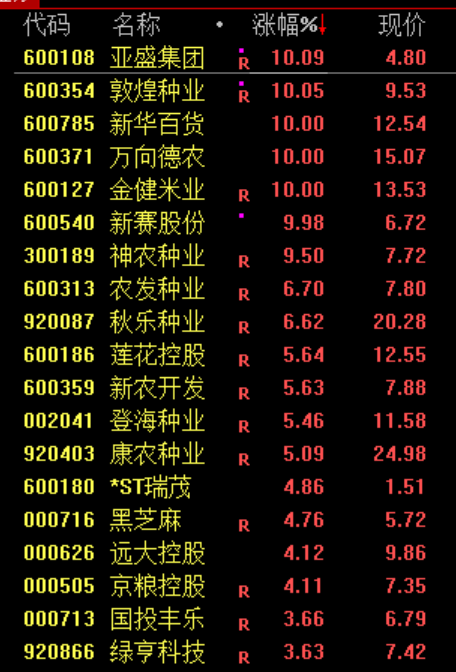 今天，科技人“回血”！股民：A股又回光里了！背后发生了什么？