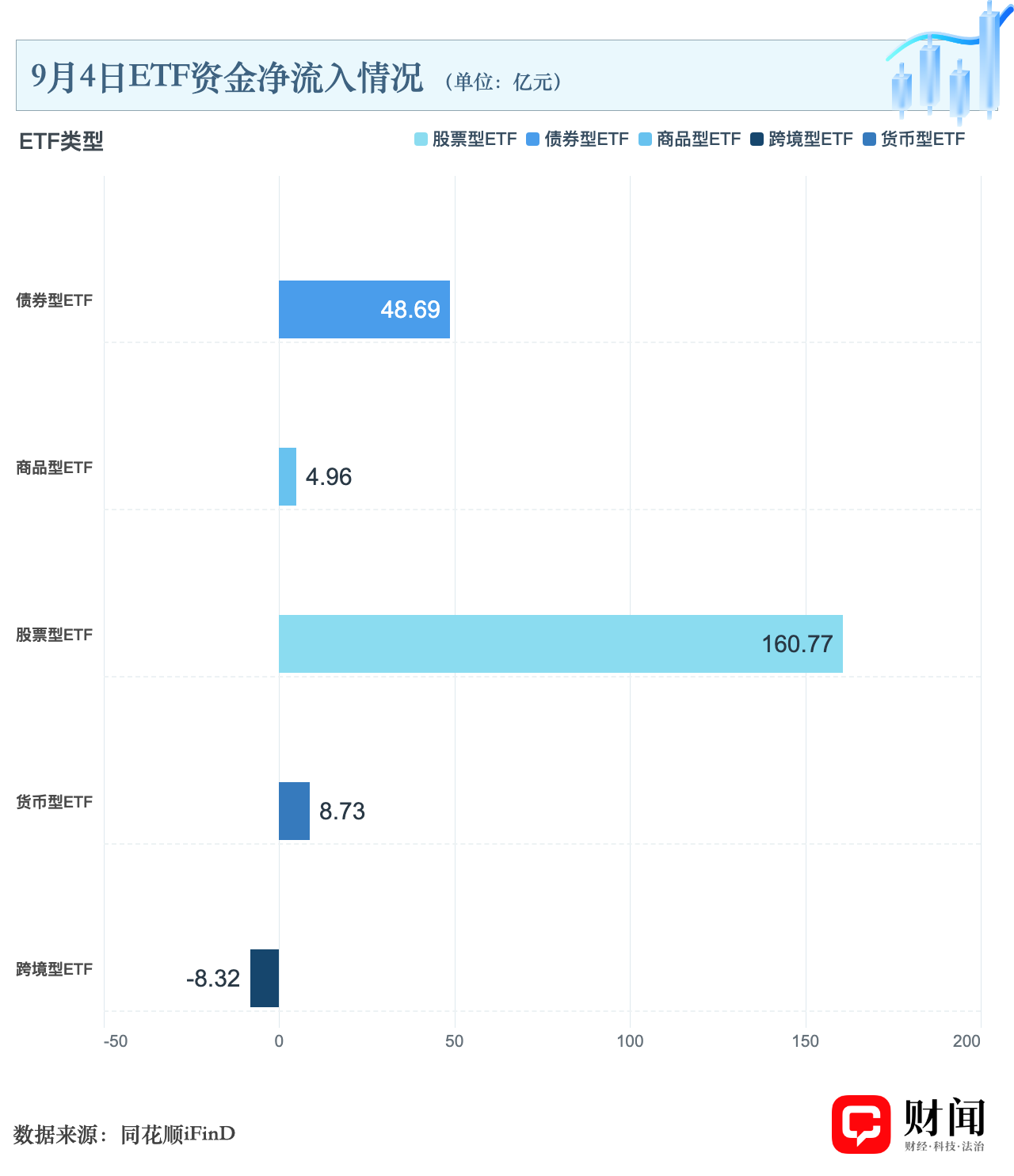ETF资金日记|214.84亿元资金回流 ETF资金日记|214.84亿元资金回流
