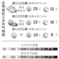 冷空气登场 大风降温来袭 冷空气登场 大风降温来袭