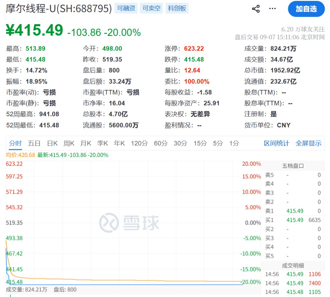 今天，科技人“回血”！股民：A股又回光里了！背后发生了什么？